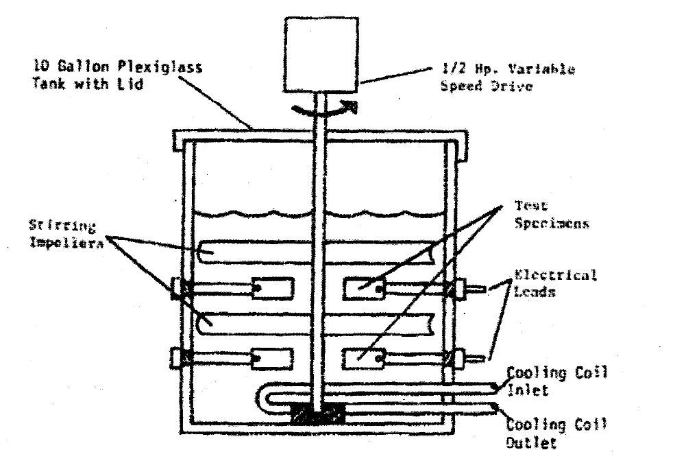 TP025 - Erosion-Corrosion and Corrosion Wear Evaluation of Materials in Potash Brine