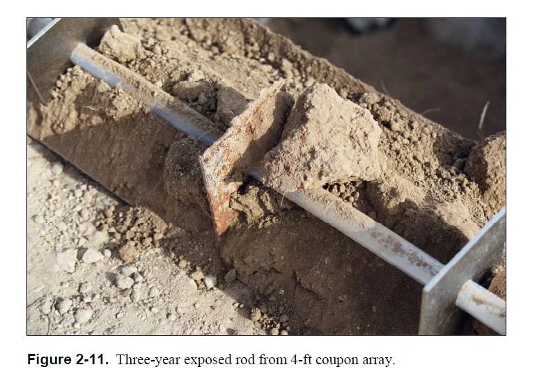 TP029 - Long-Term Corrosion (of Metals for Radioactive Waste Storage)