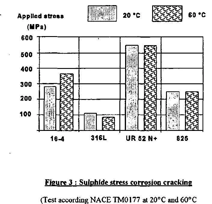TP043 - Super Duplex Stainless Steel Use in Manufacturing Highly Sour Gas Centrifugal Compressors